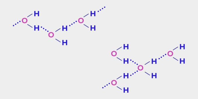 Minne av vann: hydrogenbindinger mellom molekyler