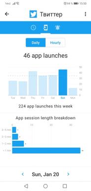 ActionDash fortelle deg hvor mye tid du bruker på din smarttelefon