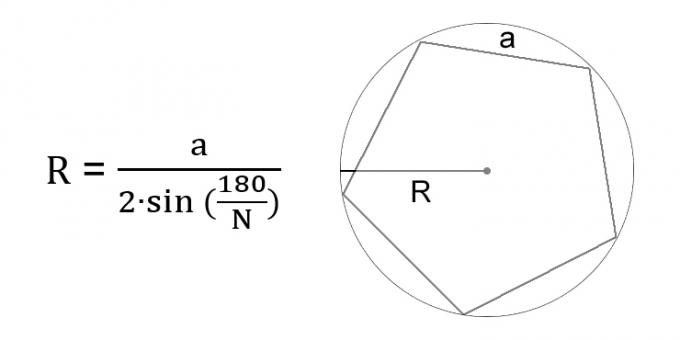 Hvordan beregne radiusen til en sirkel gjennom siden av en innskrevet vanlig polygon
