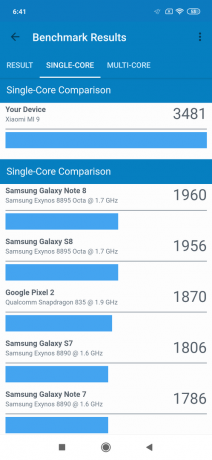 Oversikt Xiaomi Mi 9: testresultatene Geekbench