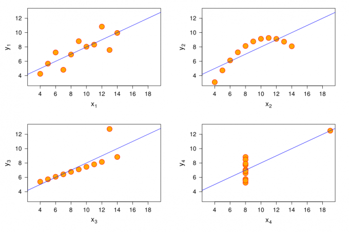 ligge i å bruke statistikk