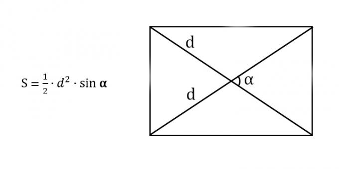 Hvordan finne arealet til et rektangel ved å kjenne diagonalen og vinkelen mellom diagonalene