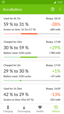 AccuBattery for Android: historie