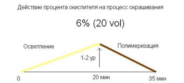 avklaring