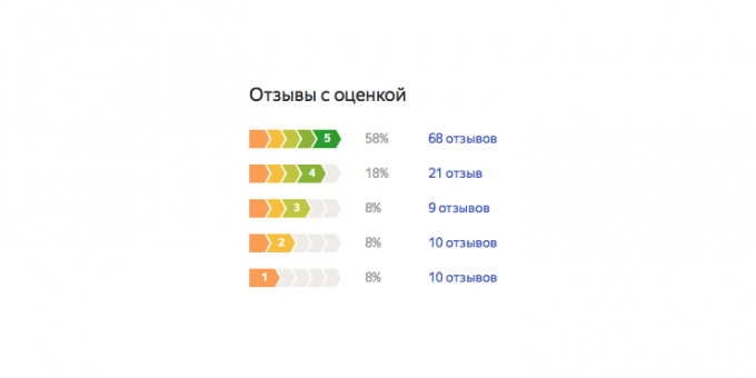 Redmi AirDots: Plassering